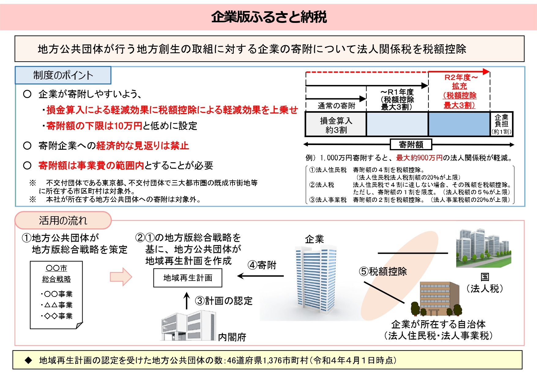 企業版ふるさと納税_page-0001.jpg