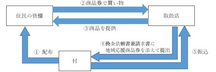 商品券事業.jpg