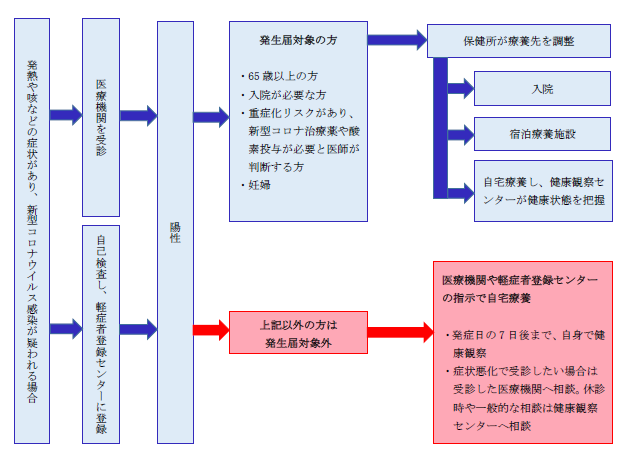 コロナ療養.png