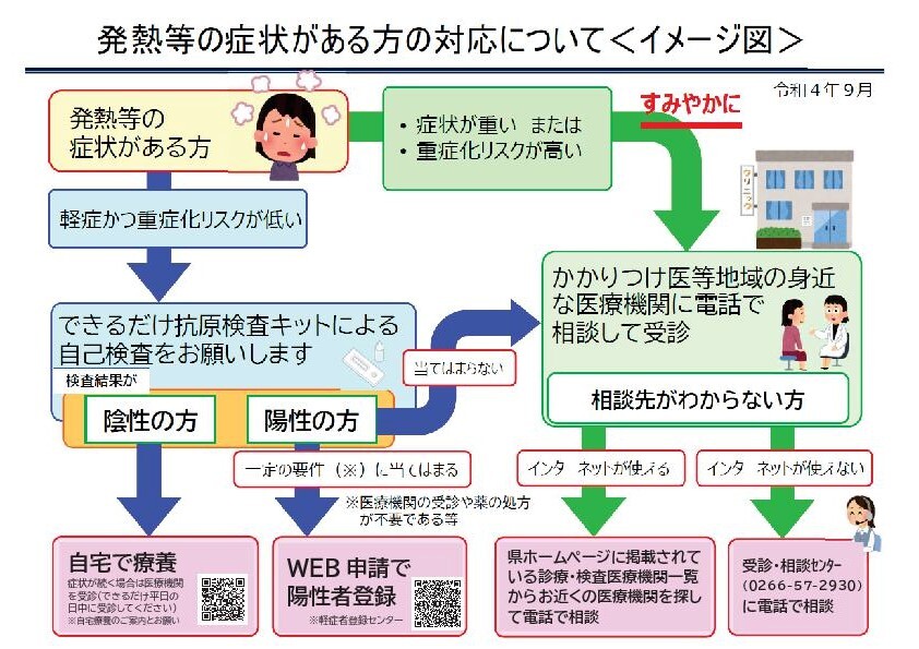 03+1214HP掲載+発熱時等の対応（フロー図） (1) (2).jpg