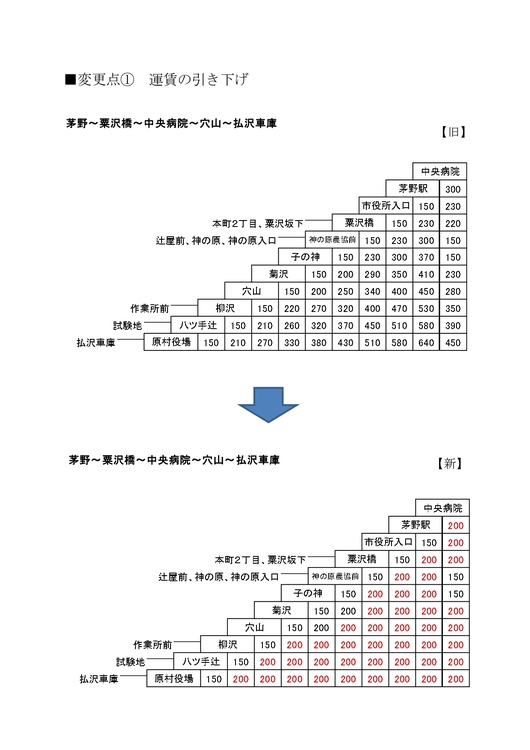 変更①(運賃).jpg