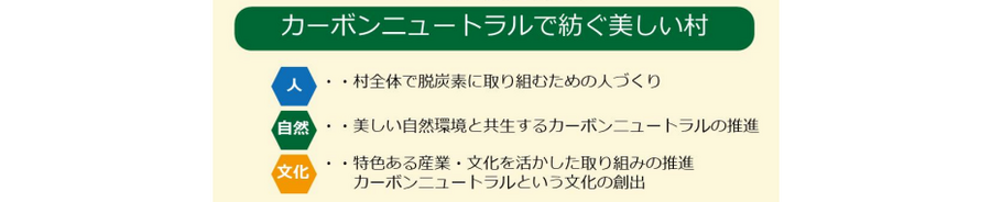 カーボンニュートラルで紡ぐ美しい村.png