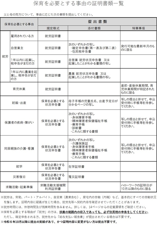 保育を必要とする証明書類一覧.jpg
