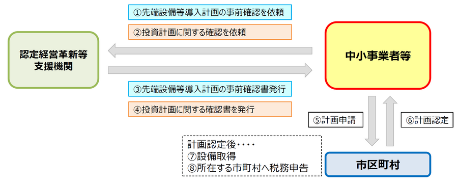 フロー図.png