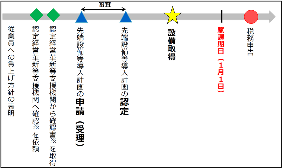 フロー図2.png