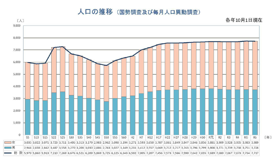 人口の推移.png