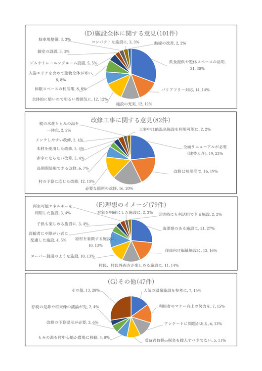 ⑤記述集計.jpg