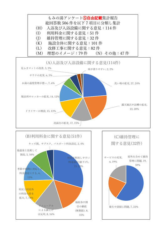 記述集計もみの湯アンケート.jpg