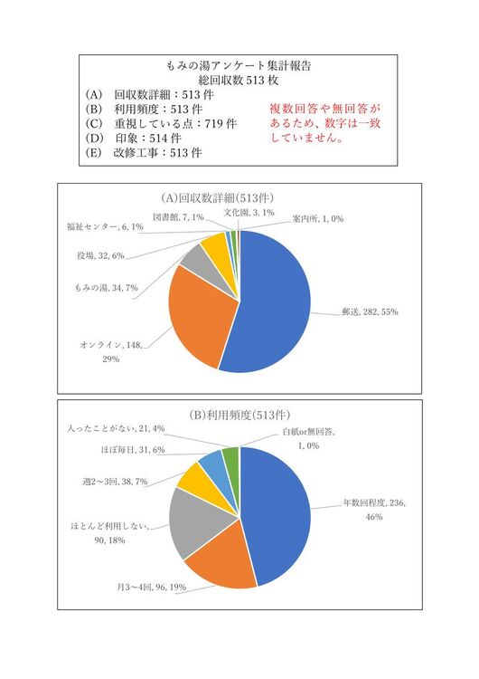 もみの湯アンケート集計A.jpg