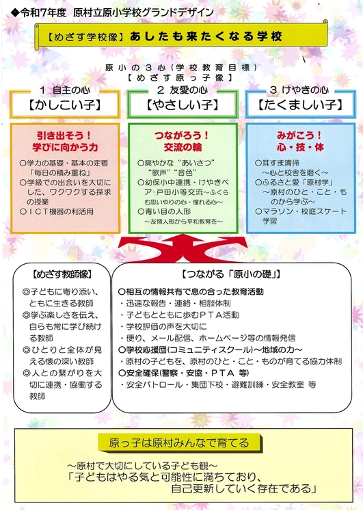 令和７年度　グランドデザイン_page-0001.jpg