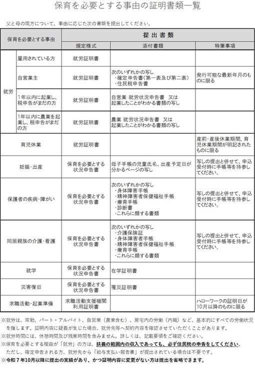 保育を必要とする事由の証明書類一覧.jpg