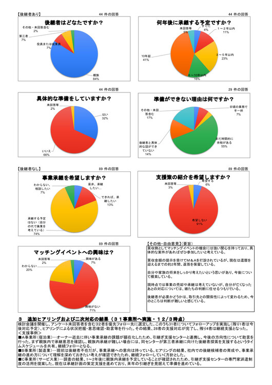 cleaned長野県承継状況調査（原村）実施報告書（最終版） (1) (1).jpg