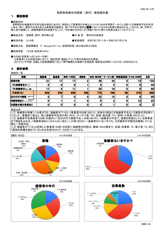 cleaned長野県承継状況調査（原村）実施報告書（最終版） jpg.jpg