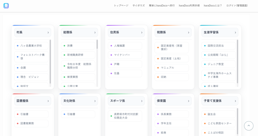 haraDocsでカテゴリ別に記事を整理している画面