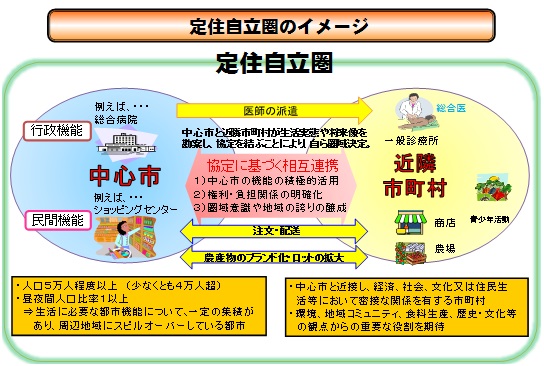 定住自立圏イメージを表したイラスト