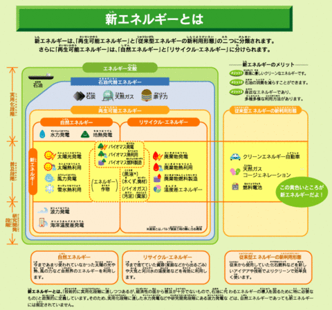 図