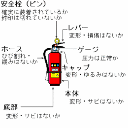 消火器点検のポイントのイラスト