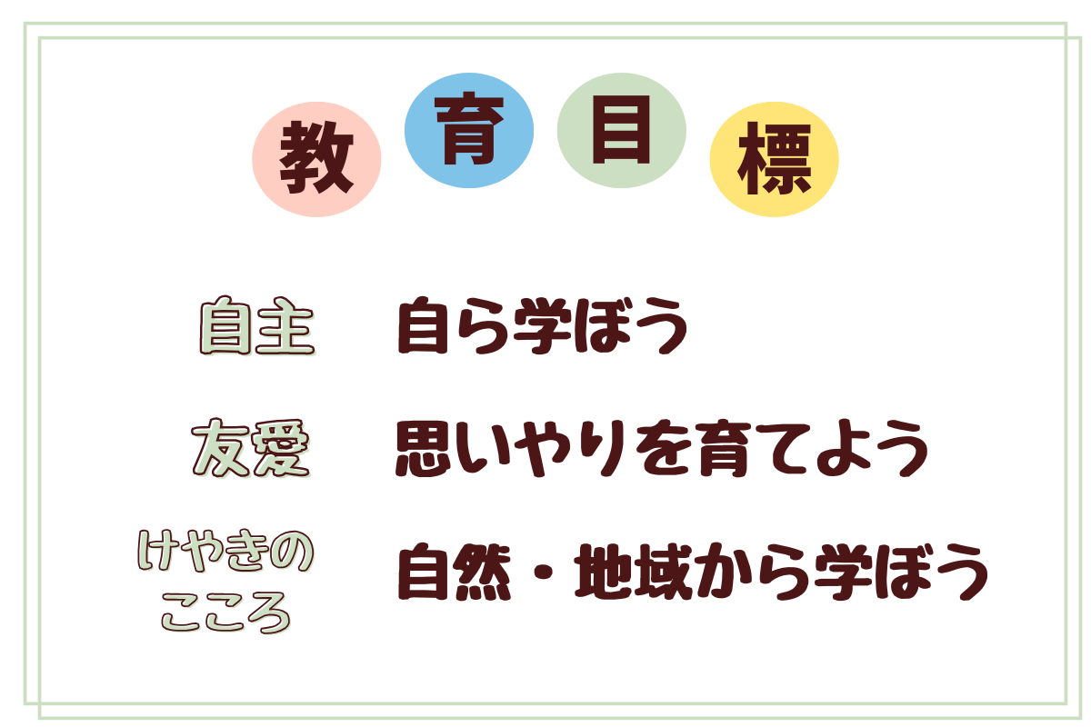 教育目標